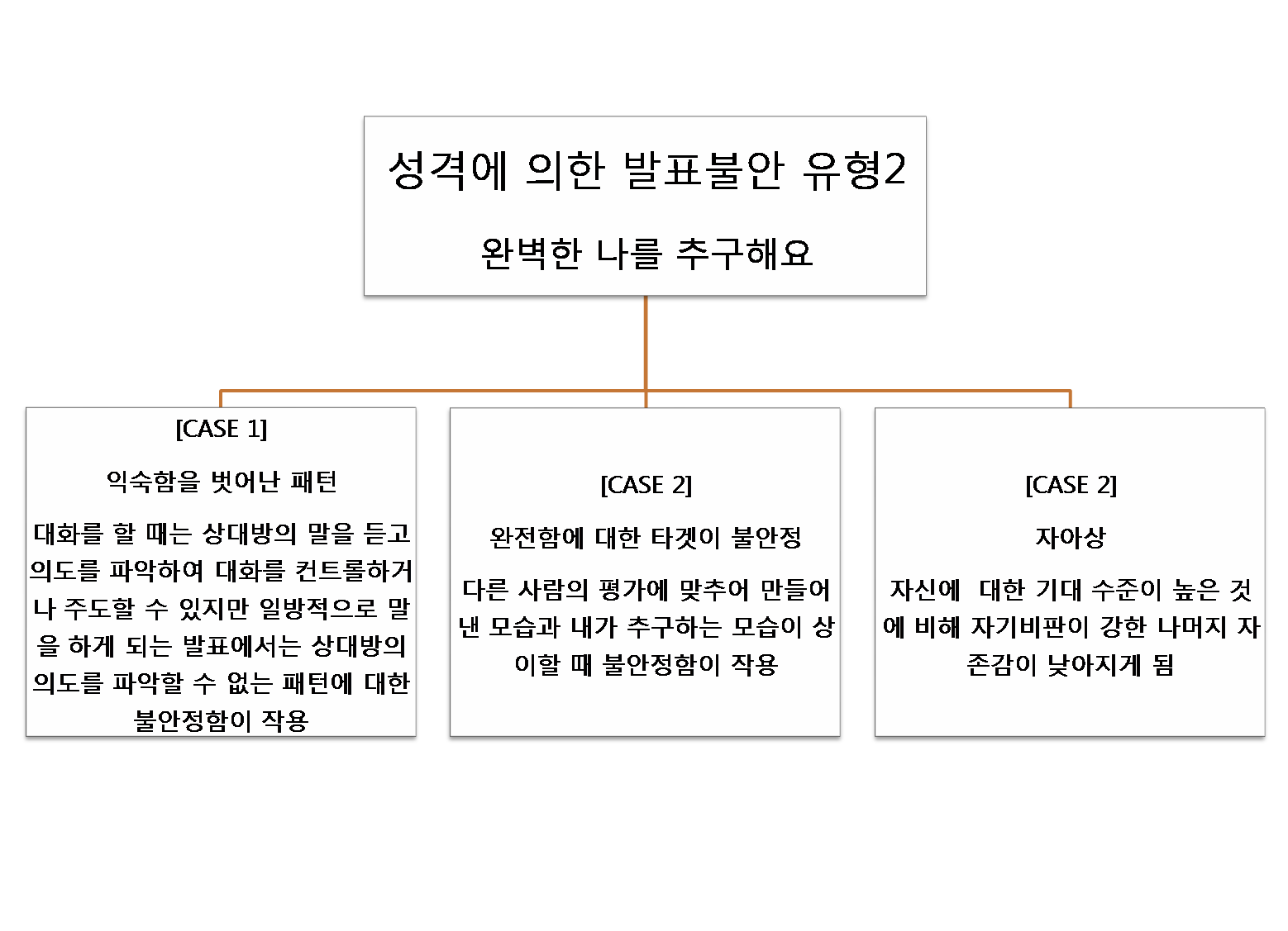 발표불안 성격에 의한 2.png