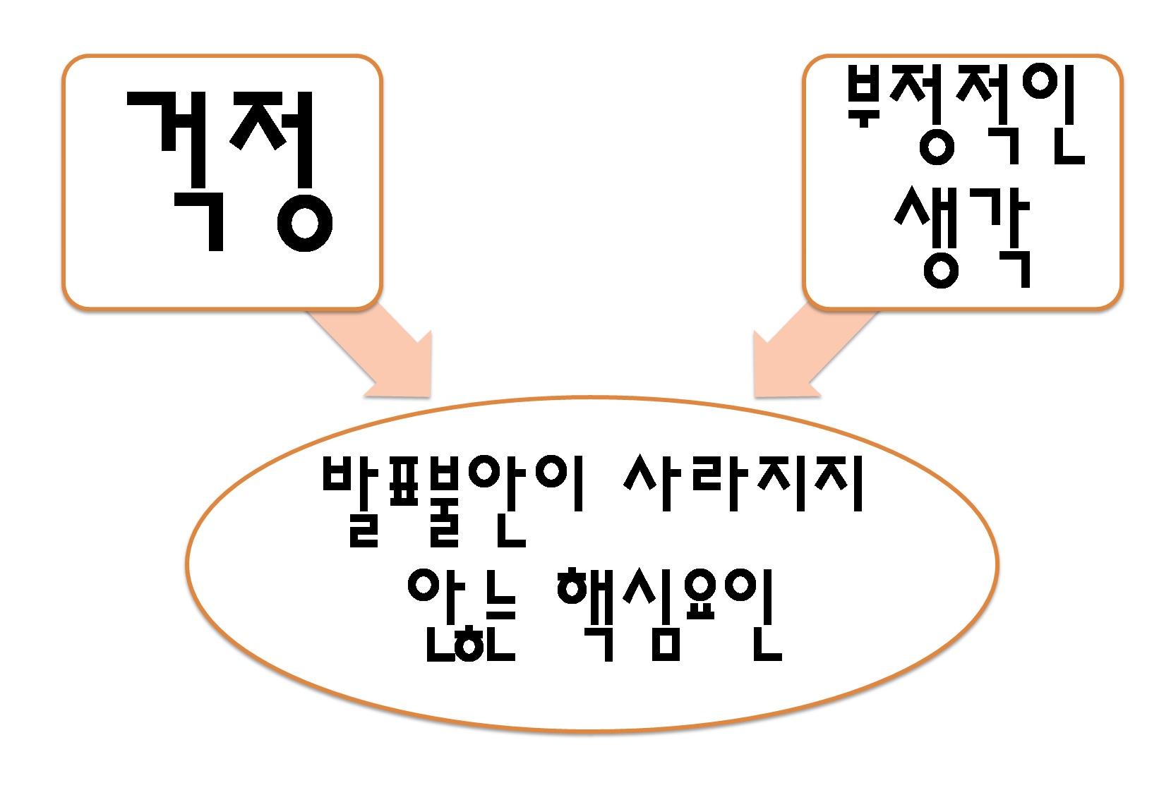 발표불안 2-30.png