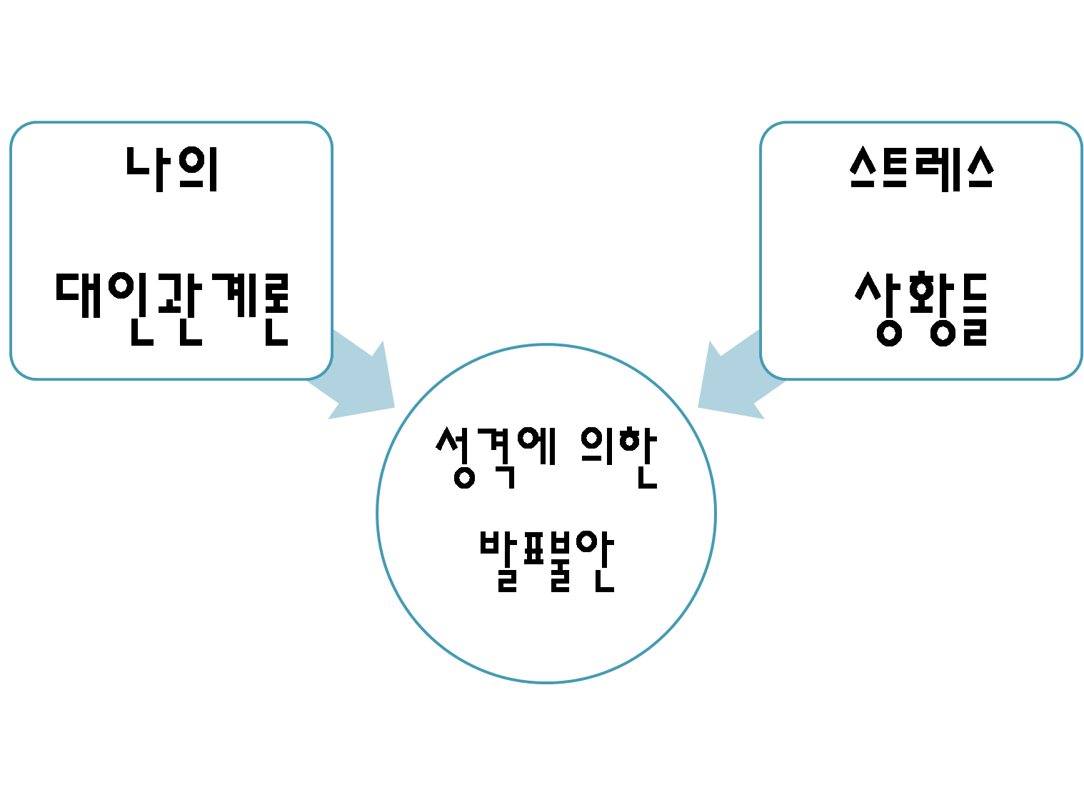 발표불안 3-7.png