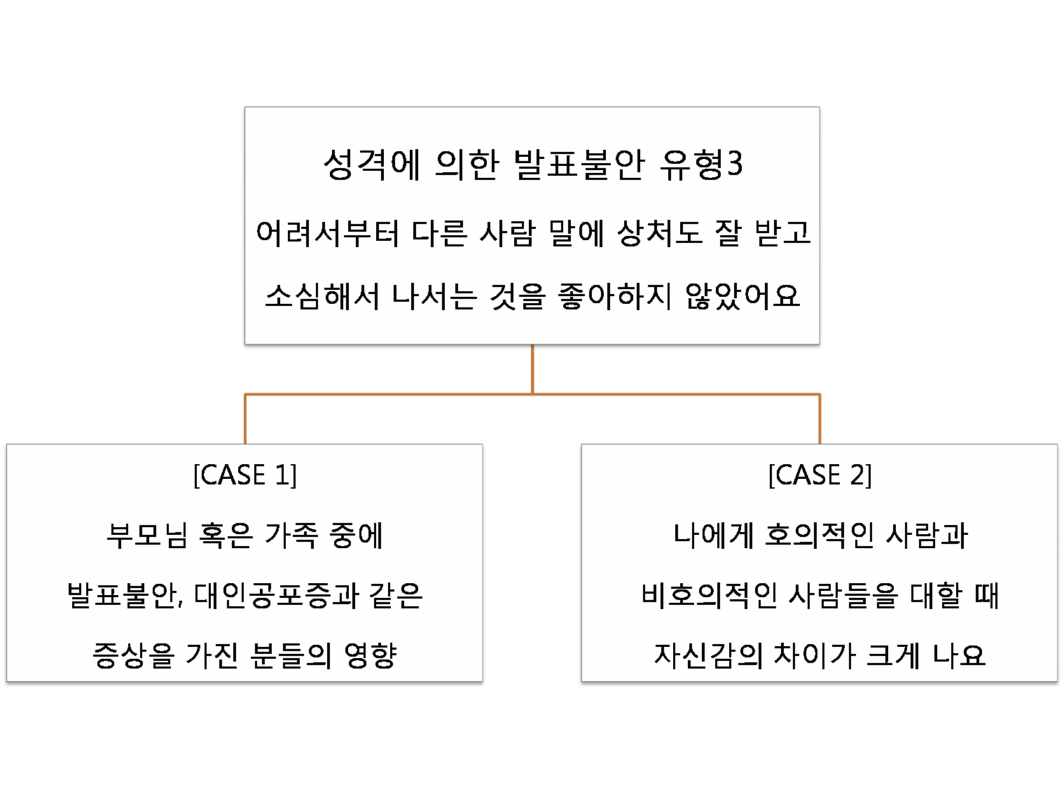 발표불안 성격에 의한 3.png