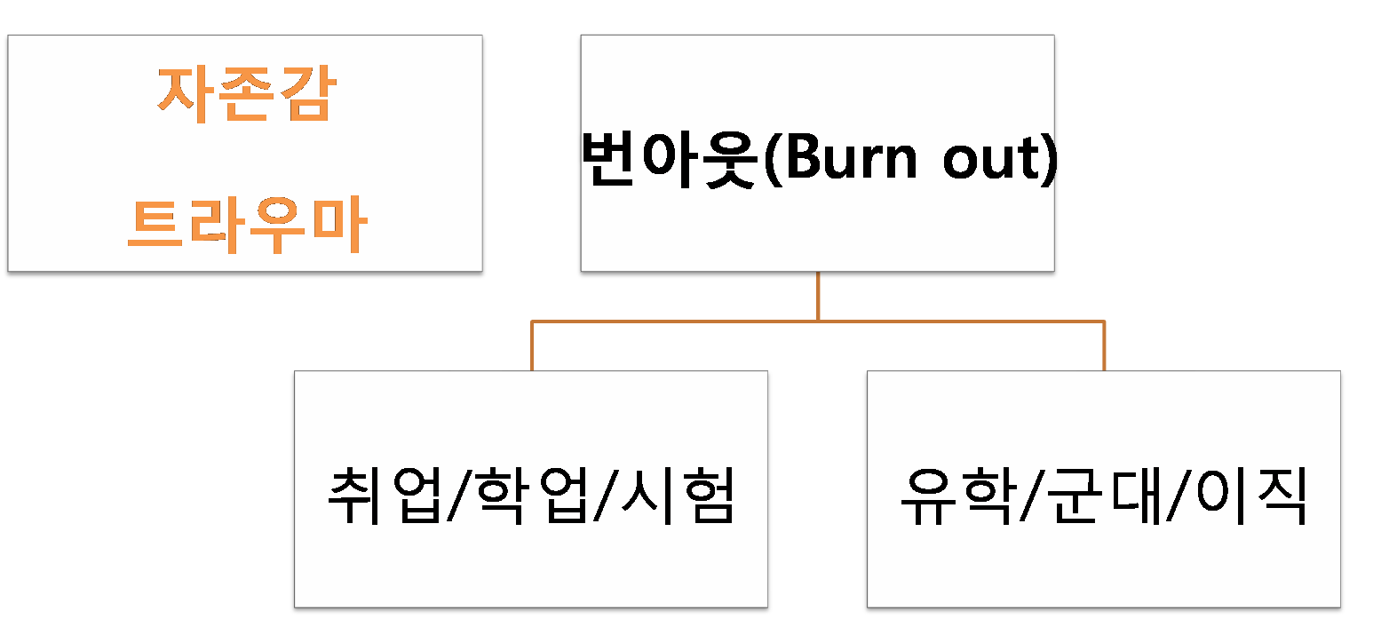 자존감 트2.png