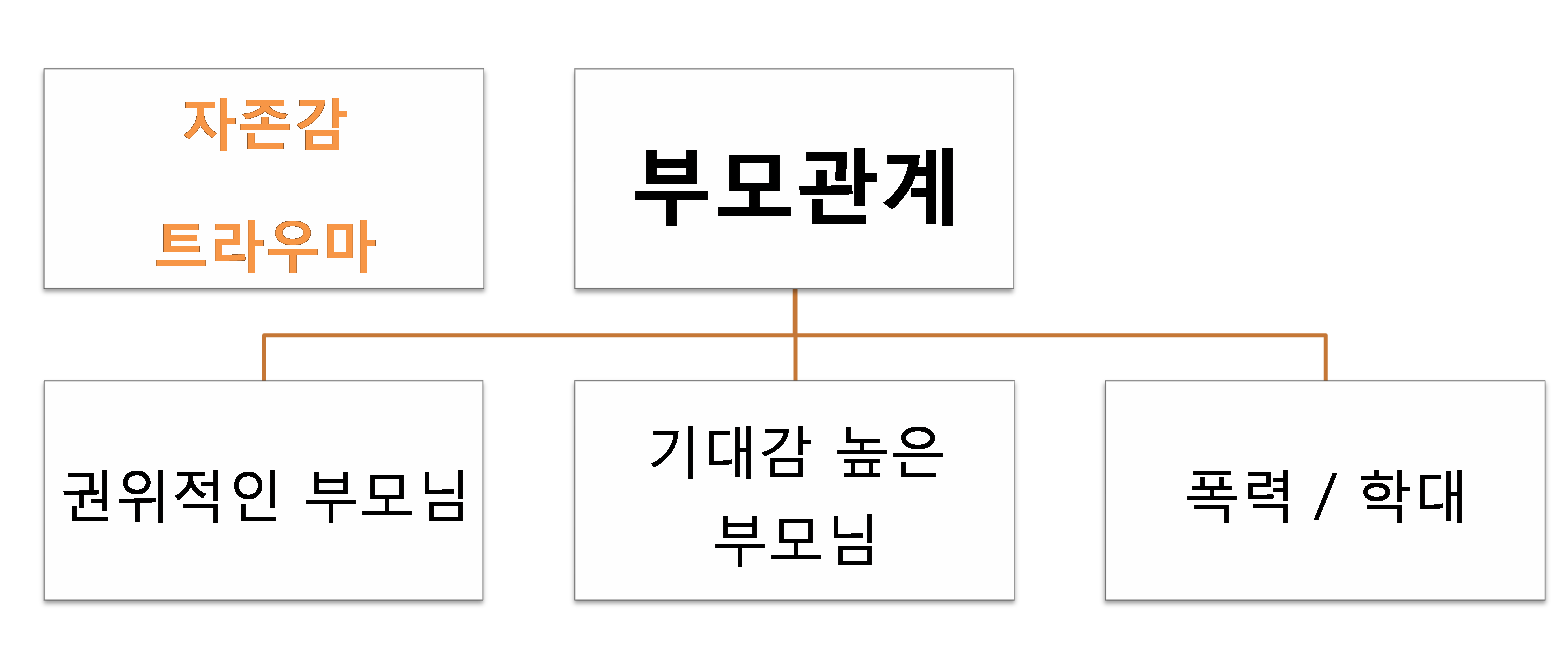 자존감 트1.png