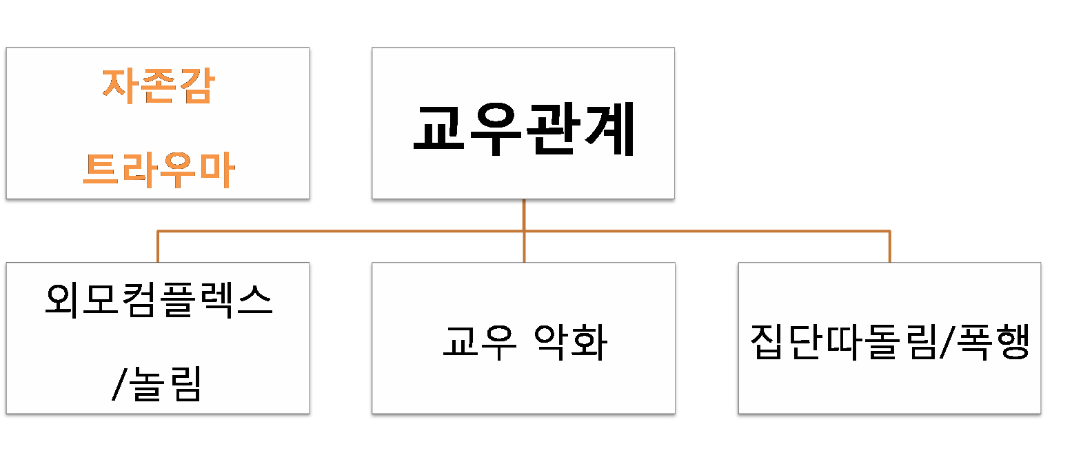 자존감 트3.png