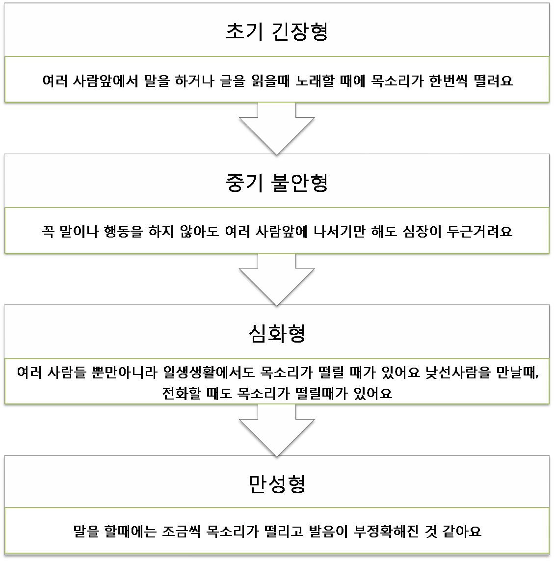 목소리떨림 발성장애.png