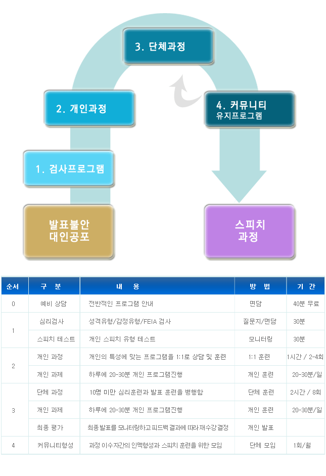 단체과정.png