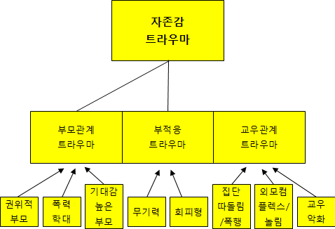 자존감트라우마.png