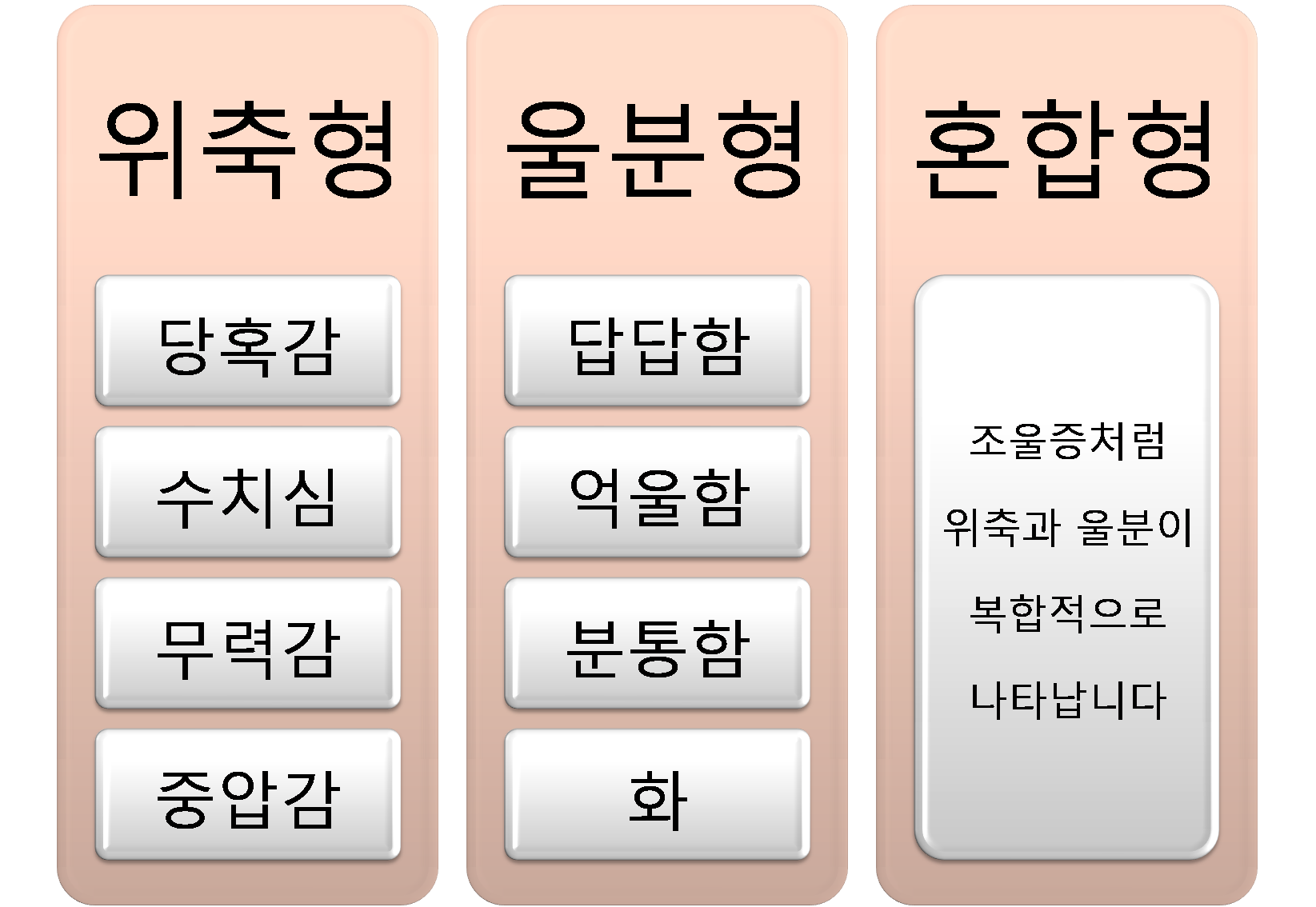 감정형.png