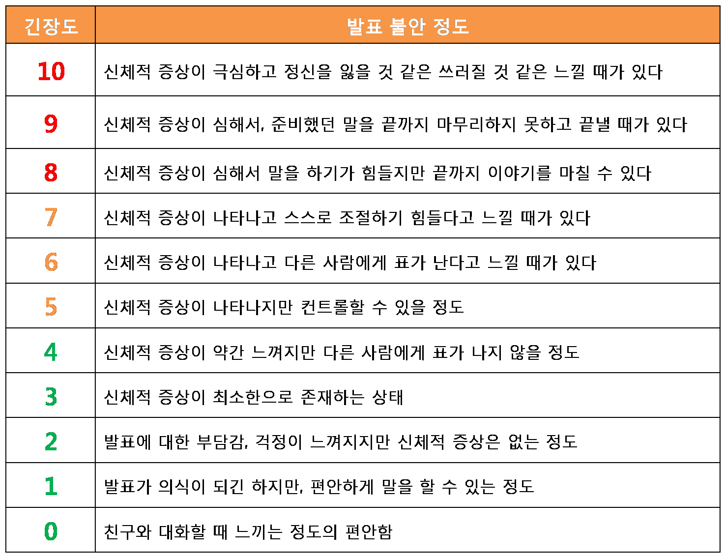 발표불안정도.png