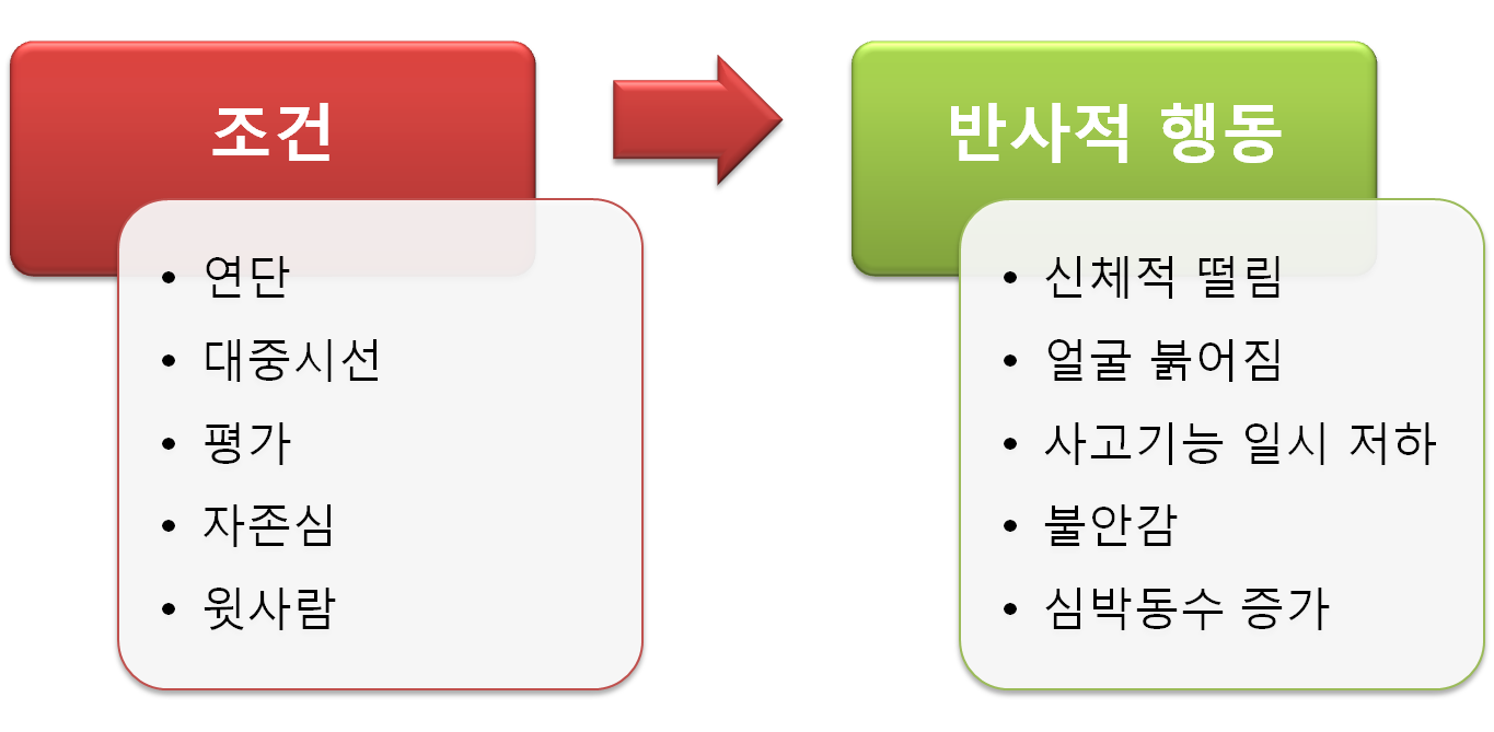 발표공포증 치료 조건.png