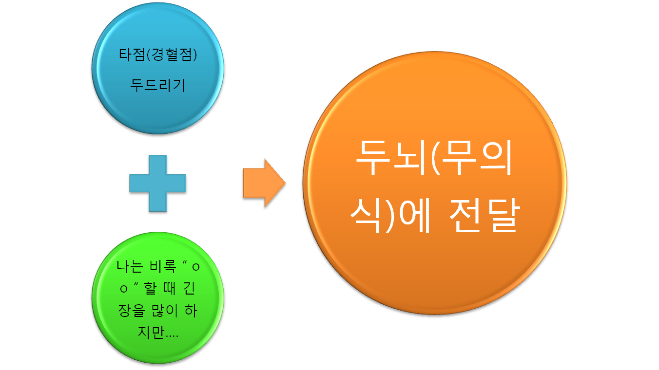 발표공포증 eft기법.png