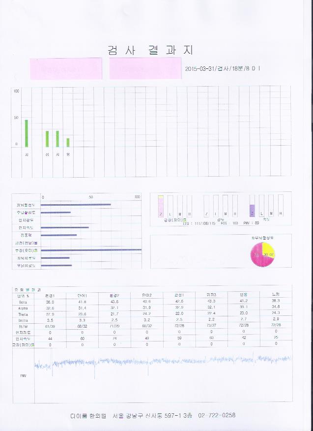 발표불안 뇌파.jpg