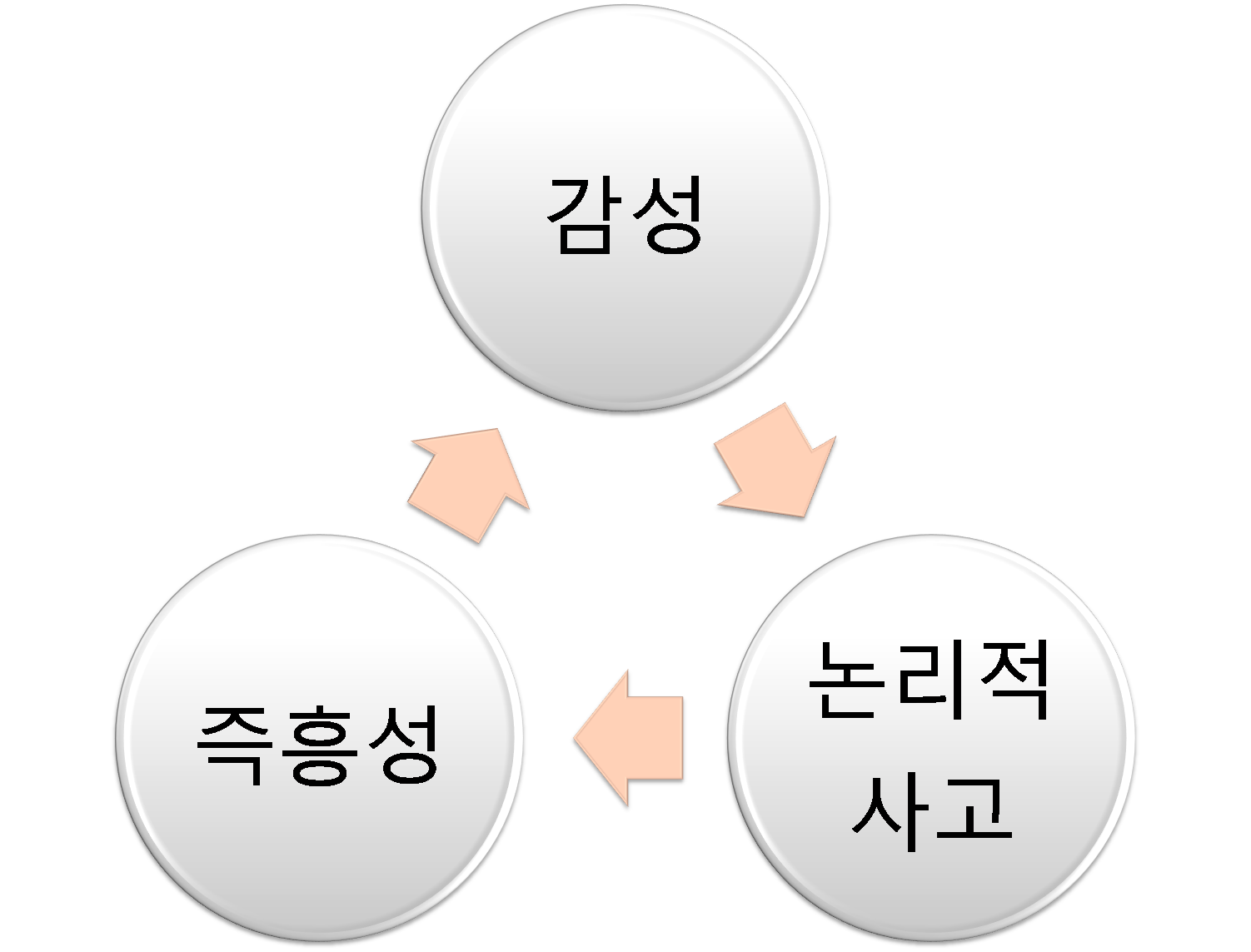 면접 조리있게 말하기.png